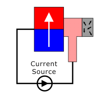 pure spin current injection