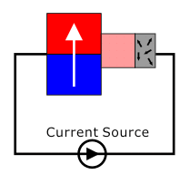 spin-polarized current injection